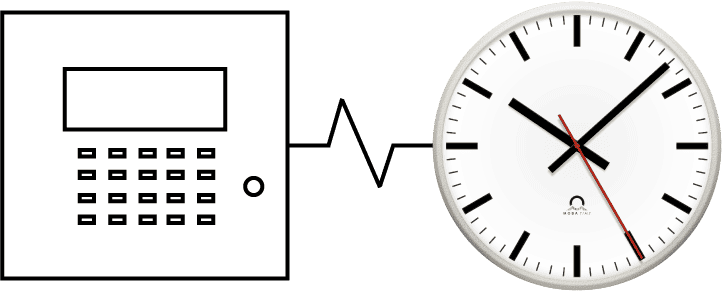 Technology