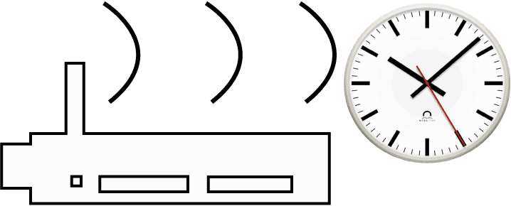Technology