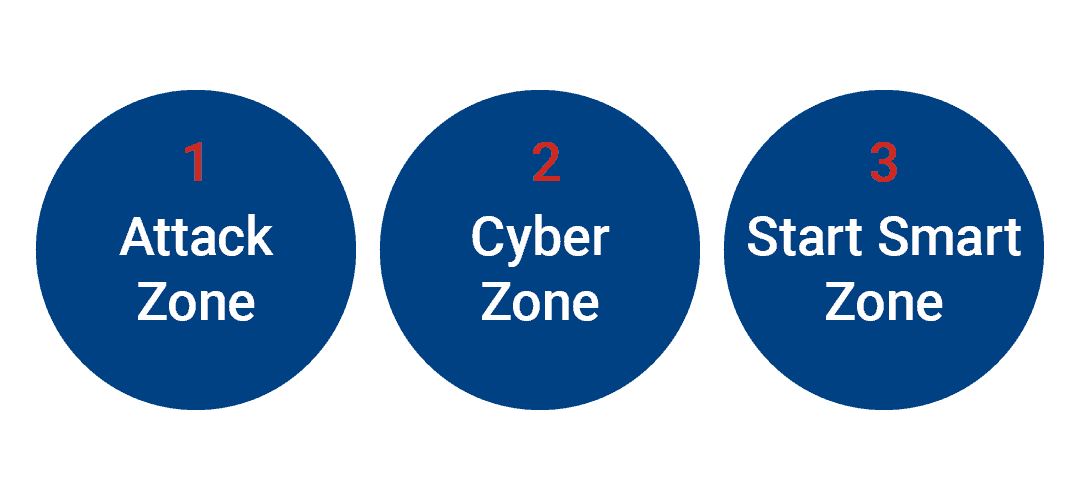 Intersec 2024 themed zones Three circular icons labeled 1: Attack Zone, 2: Cyber Zone, and 3: Start Smart Zone against a dark blue background