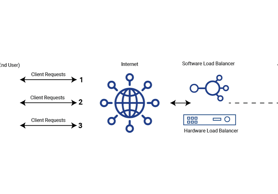 Sketch of Round-Robin-System
