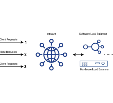 Sketch of Round-Robin-System