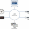 Network Management Software