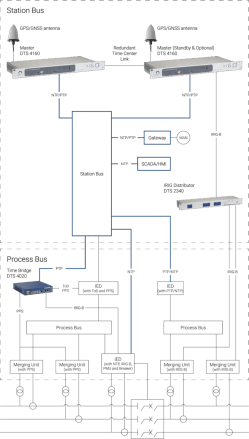 Application Energy