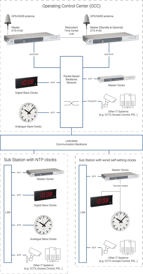 2021-03 Railways App Note ohne HG