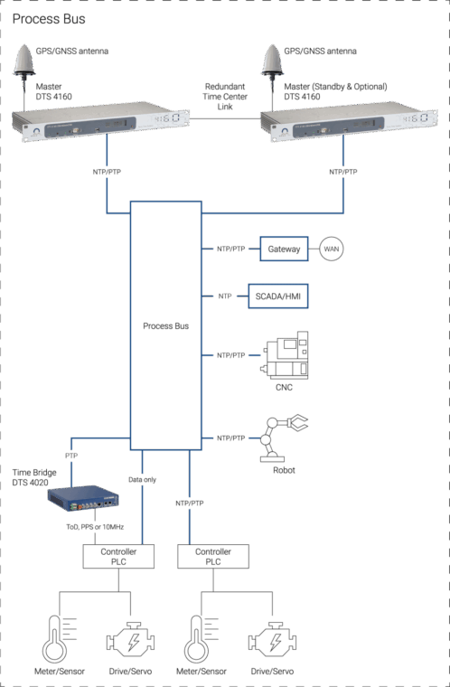 2021-03 Industry App Note ohne HG