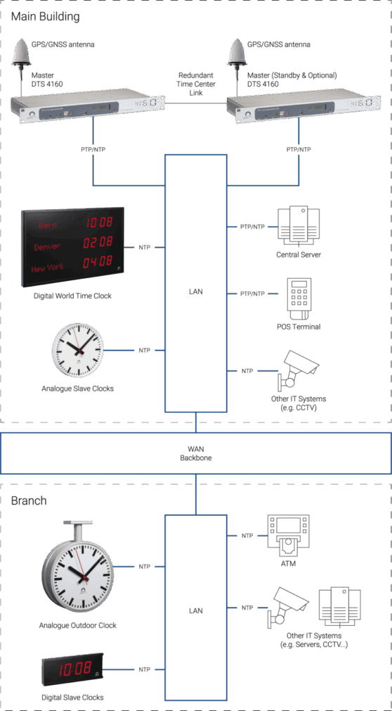 Banking ApplicationBanking Application